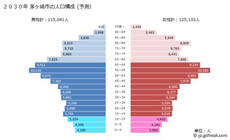 茅ヶ崎人口|人口と世帯